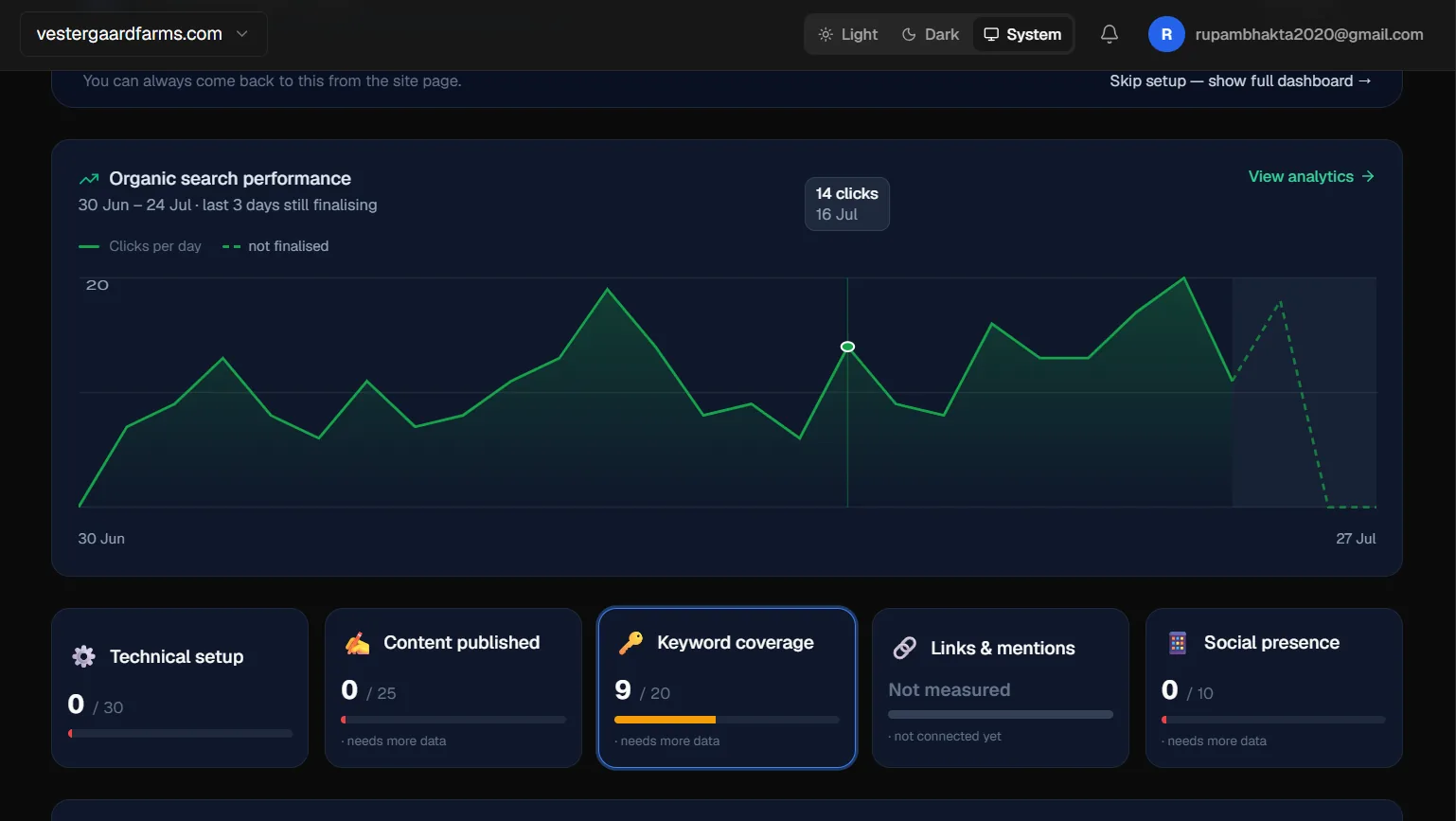 Insights: organic performance and coverage across every discipline, in one view.