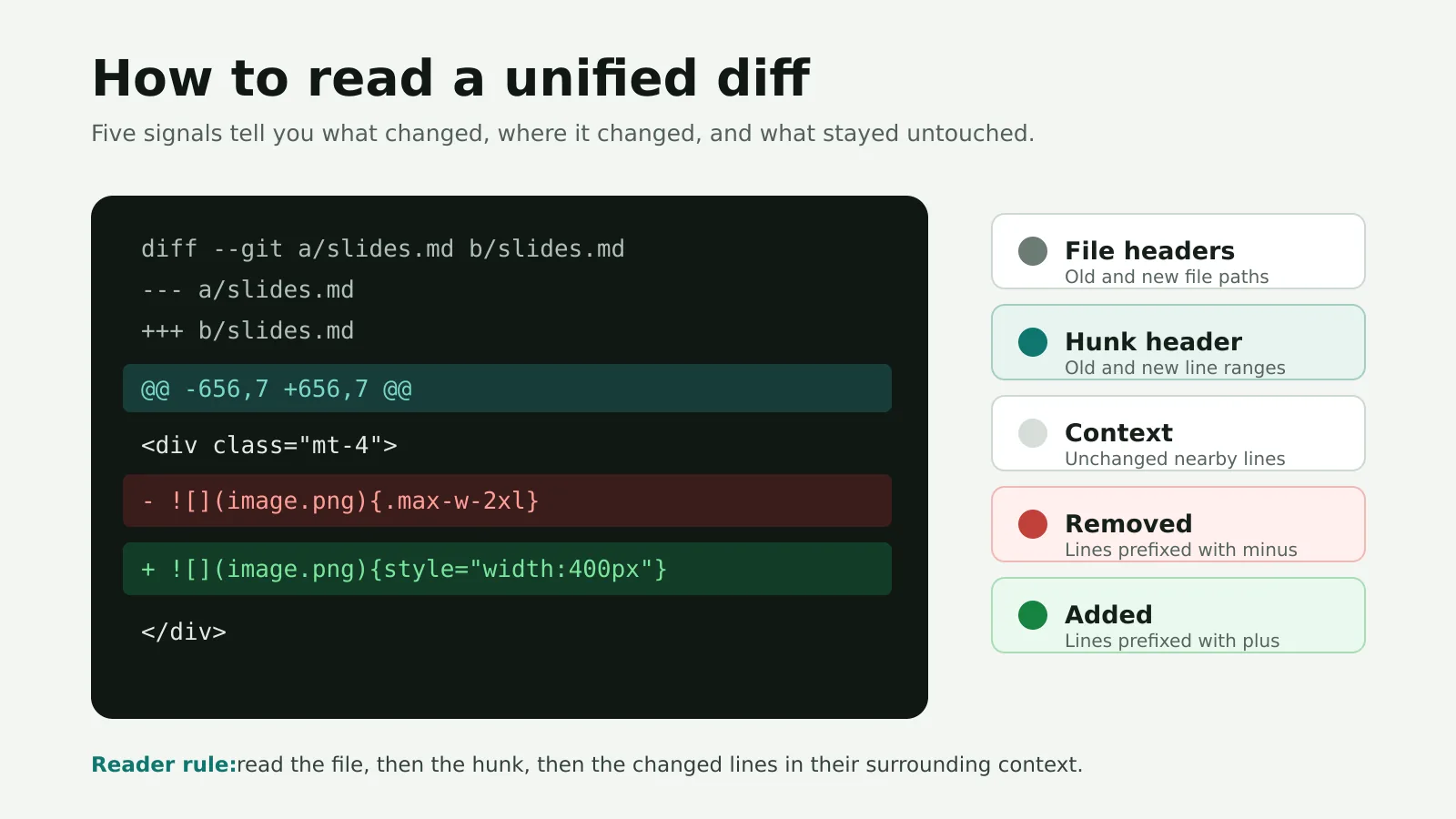 Read a patch from file path to hunk context before judging individual additions.